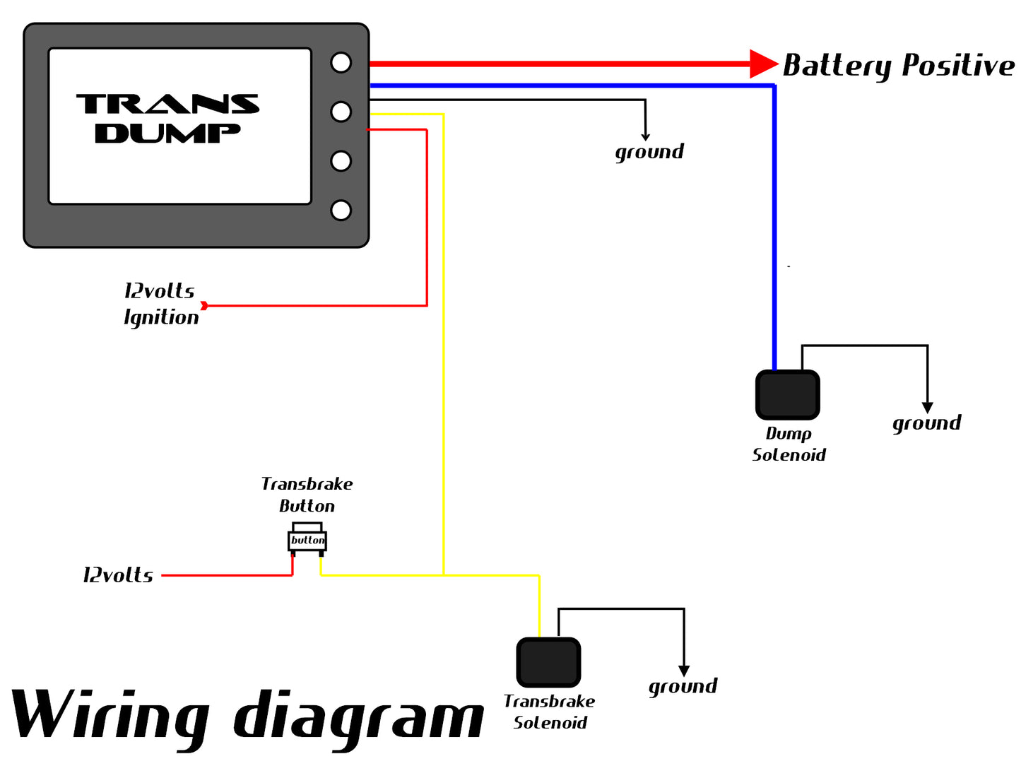 Converter Dump Controller