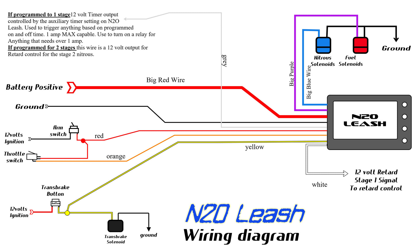 N2O Leash Progressive Controller